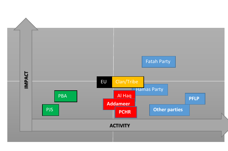 02_governance_legal_stakeholder_map.png
