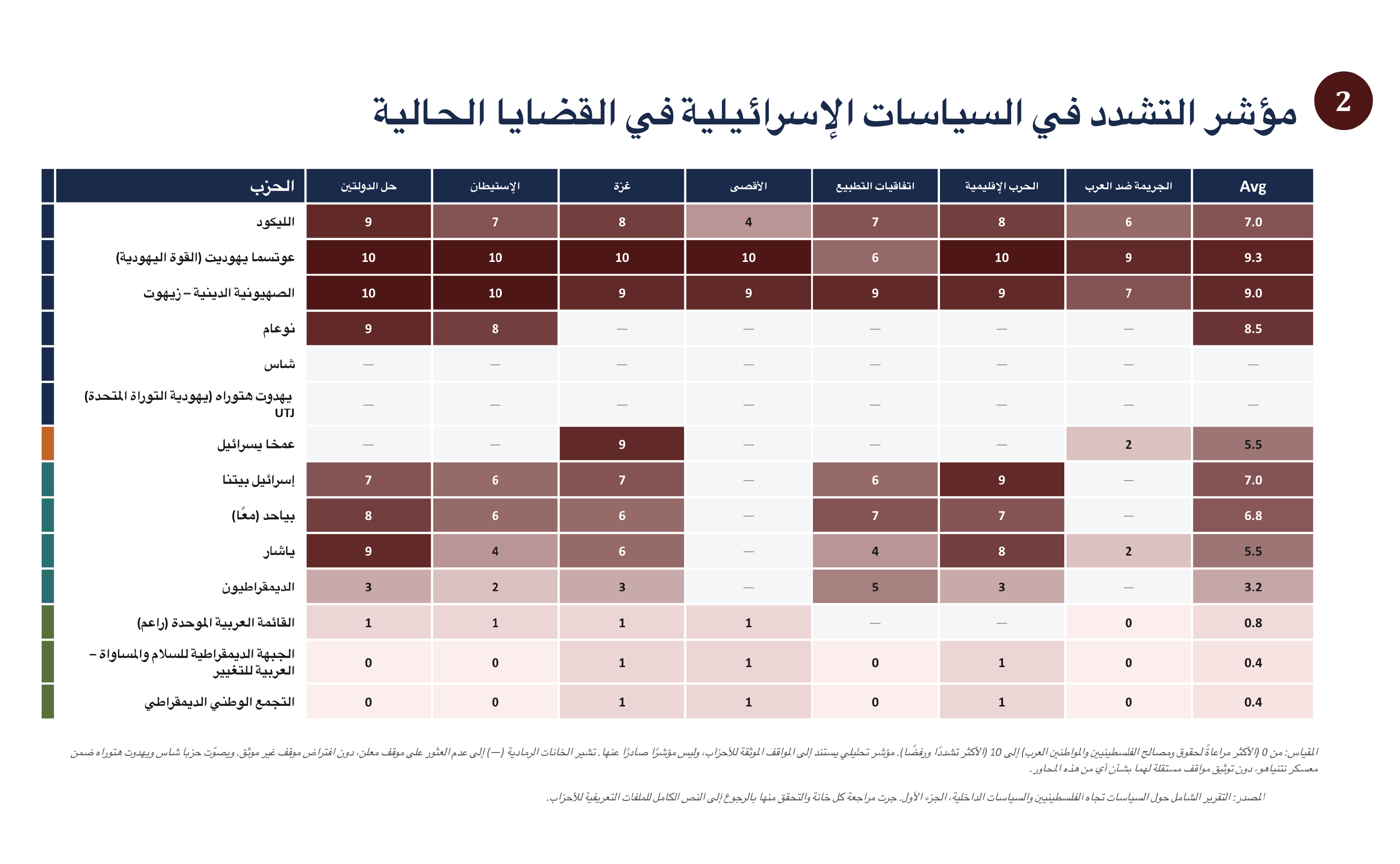 Israeli Parties 2026-More Alike than Apart-Final-08.png