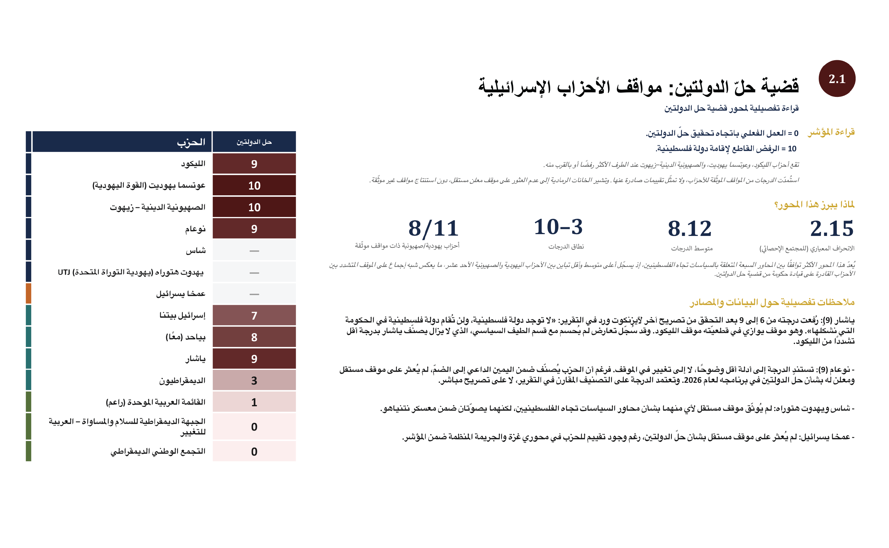 Israeli Parties 2026-More Alike than Apart-Final-09.png