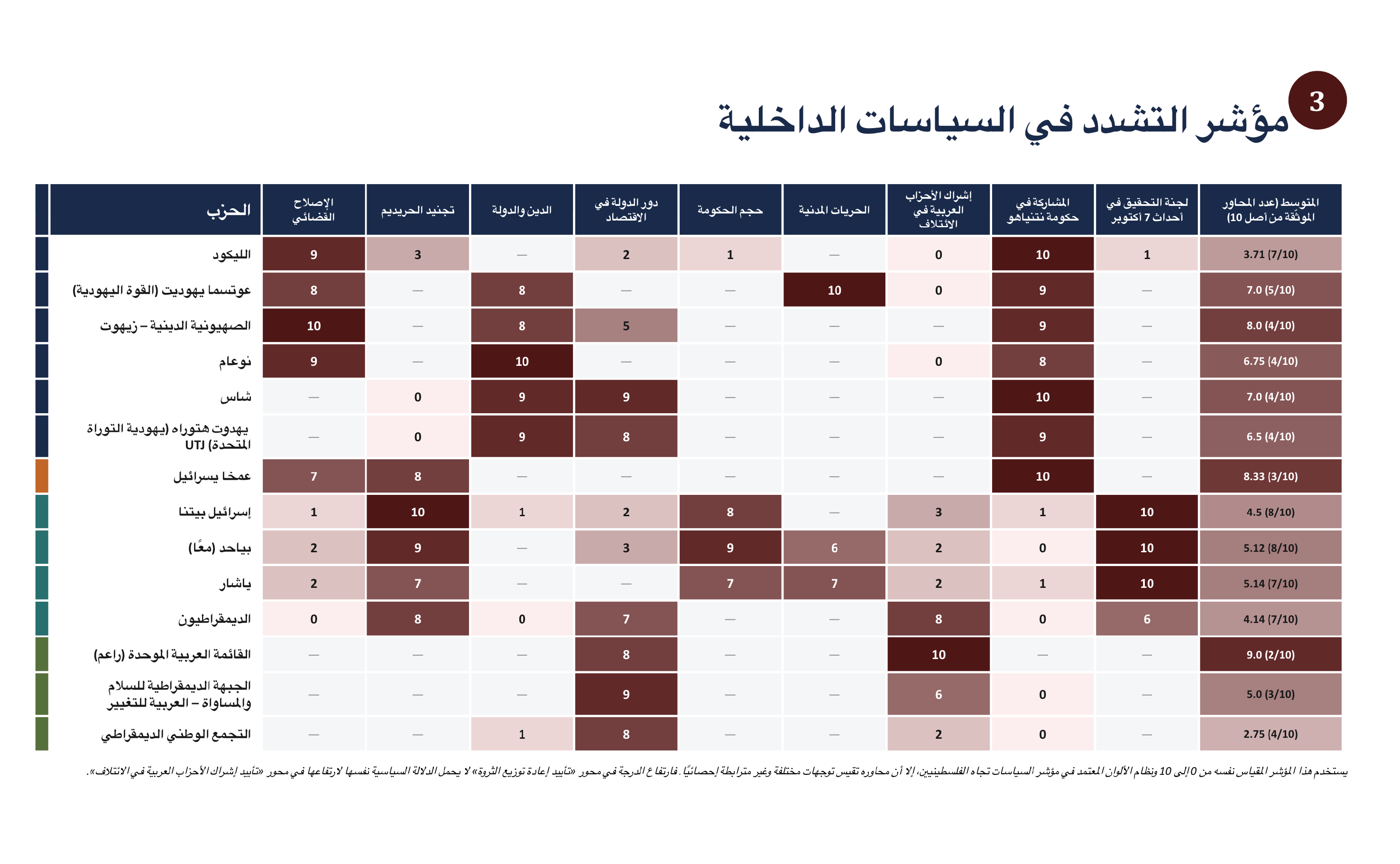 Israeli Parties 2026-More Alike than Apart-Final-10.png
