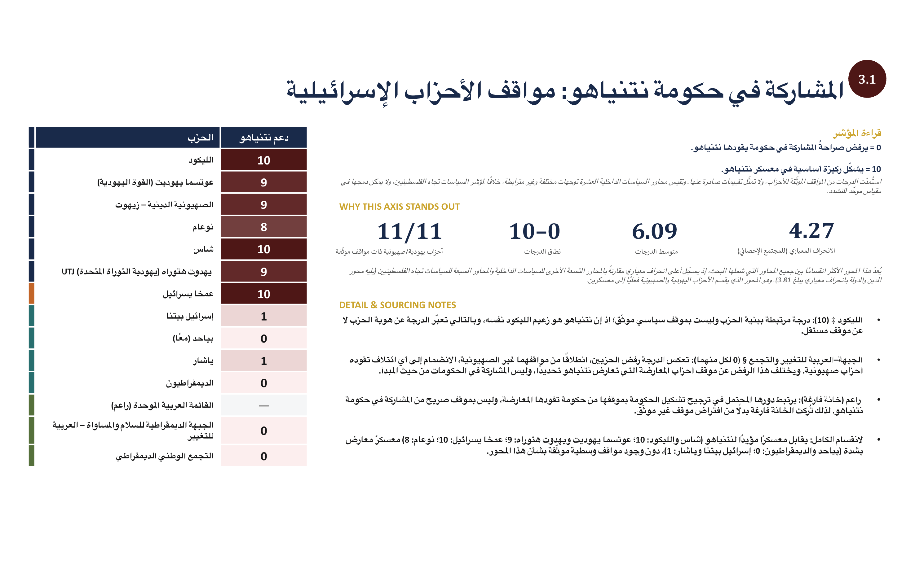 Israeli Parties 2026-More Alike than Apart-Final-11.png