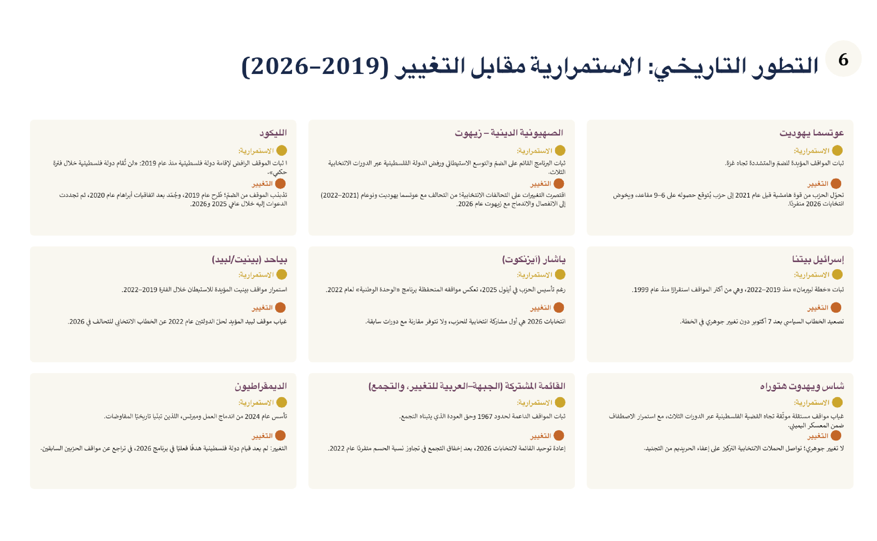 Israeli Parties 2026-More Alike than Apart-Final-15.png