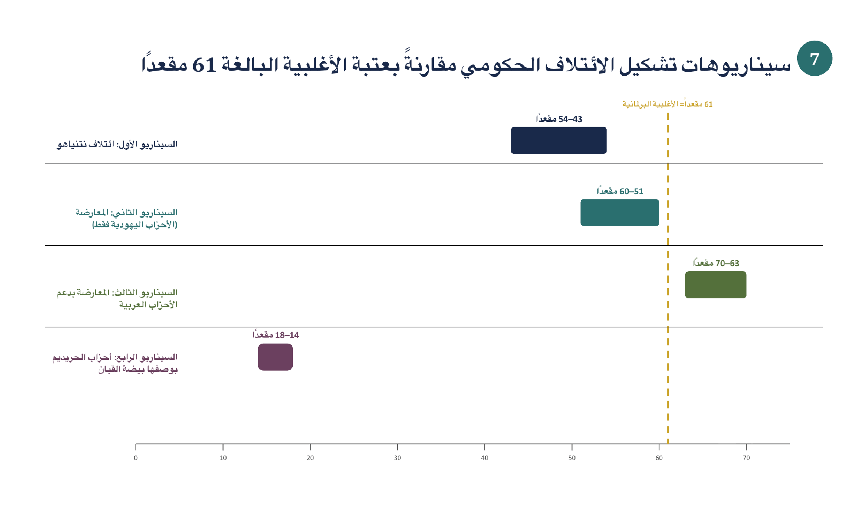 Israeli Parties 2026-More Alike than Apart-Final-16.png