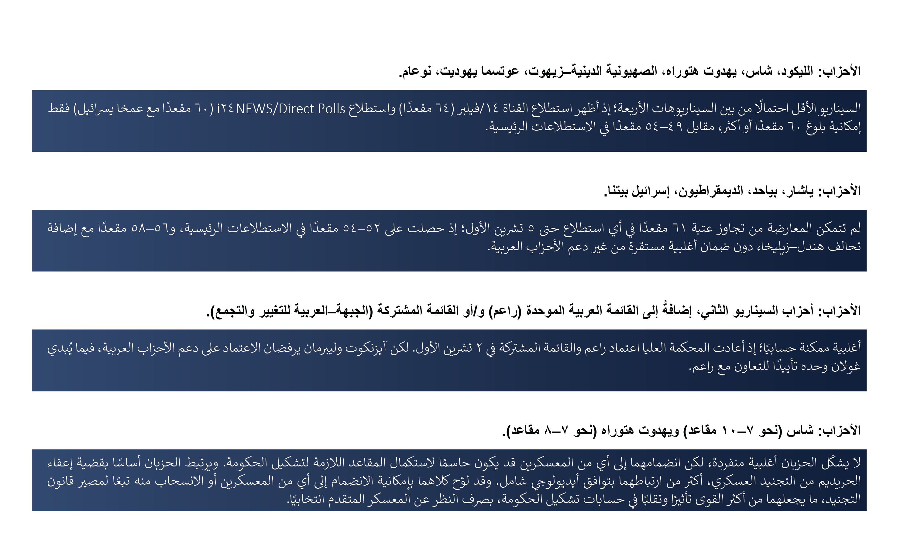 Israeli Parties 2026-More Alike than Apart-Final-17.png