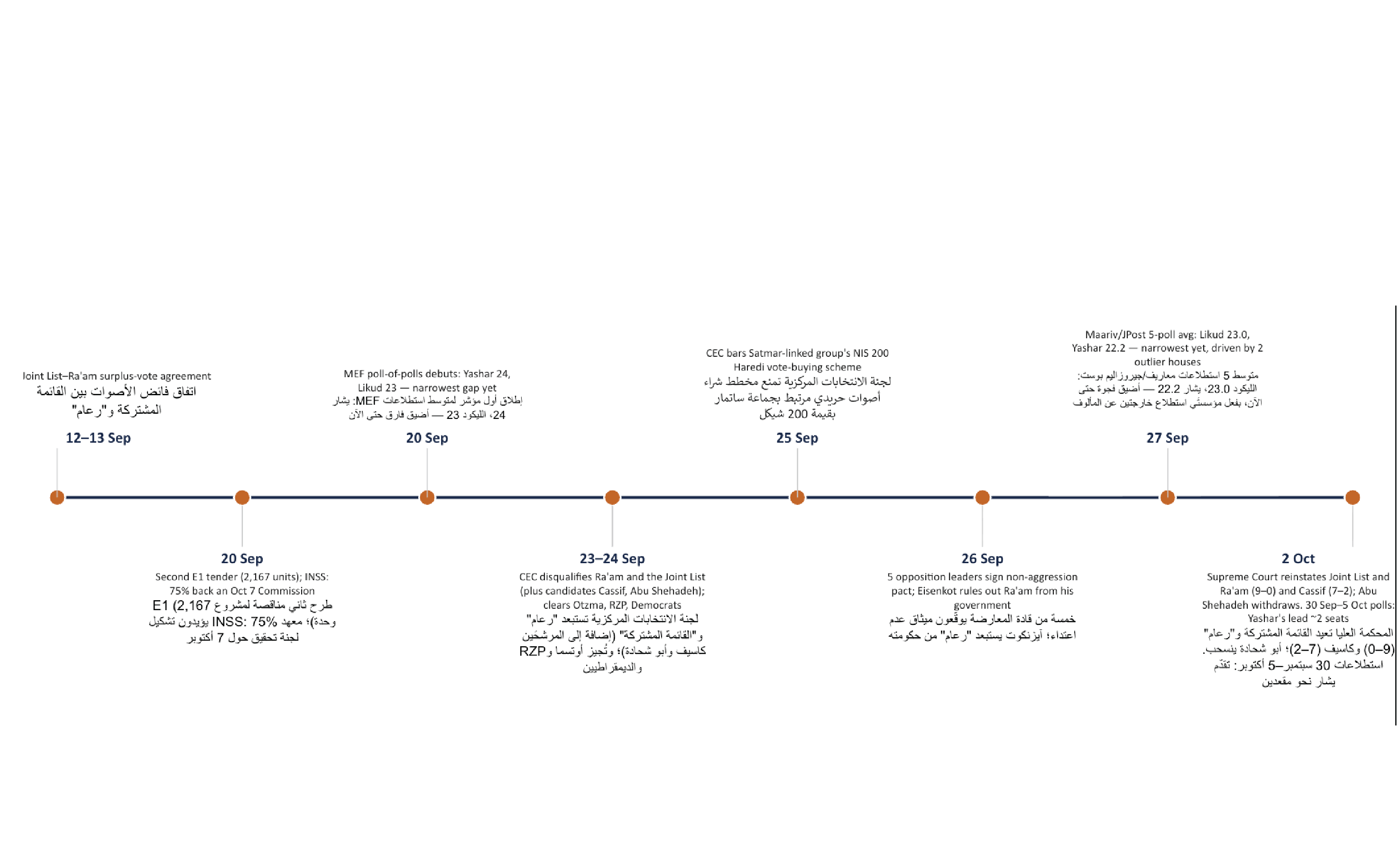 Israeli Parties 2026-More Alike than Apart-Final-20.png