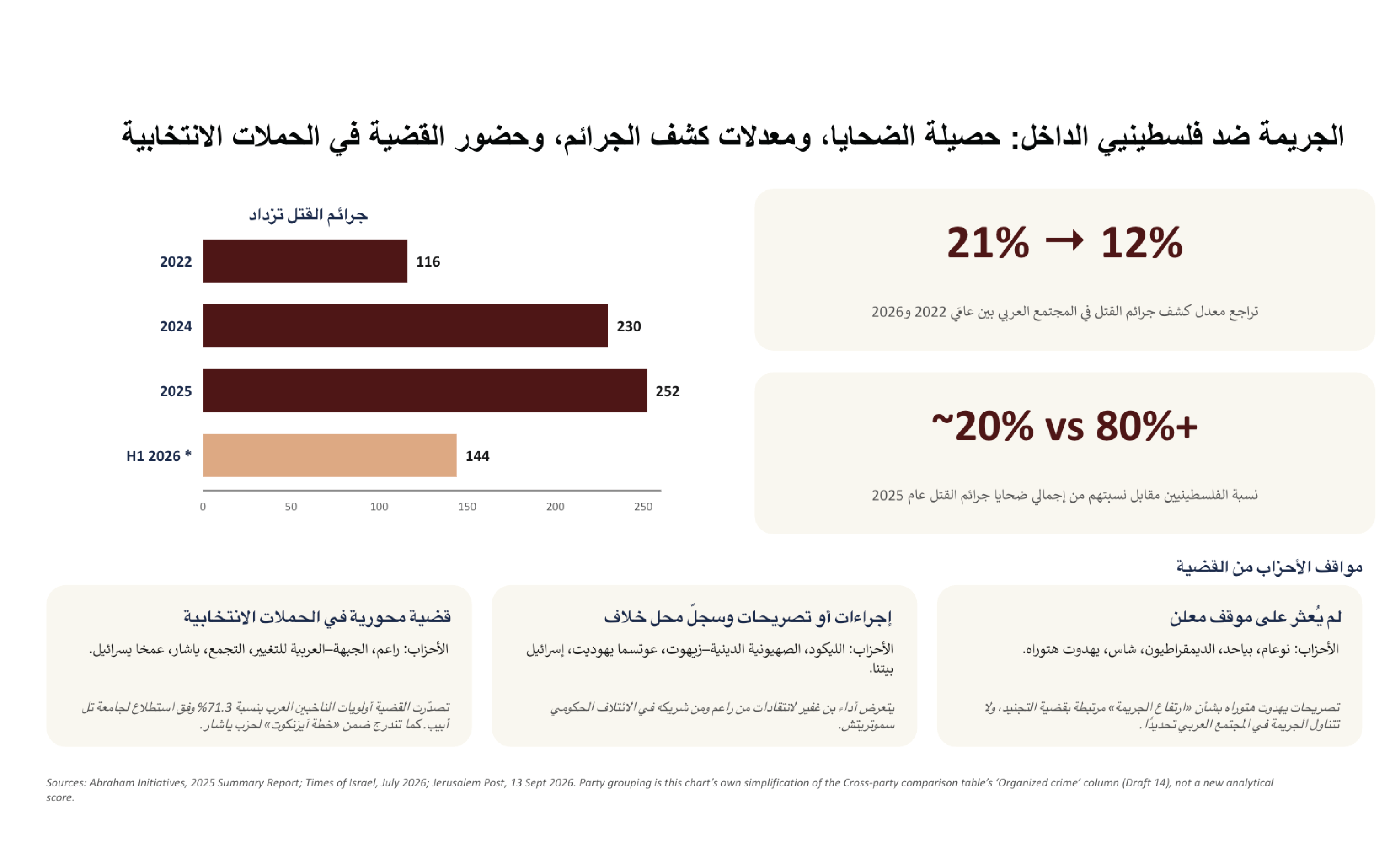 Israeli Parties 2026-More Alike than Apart-Final-23.png