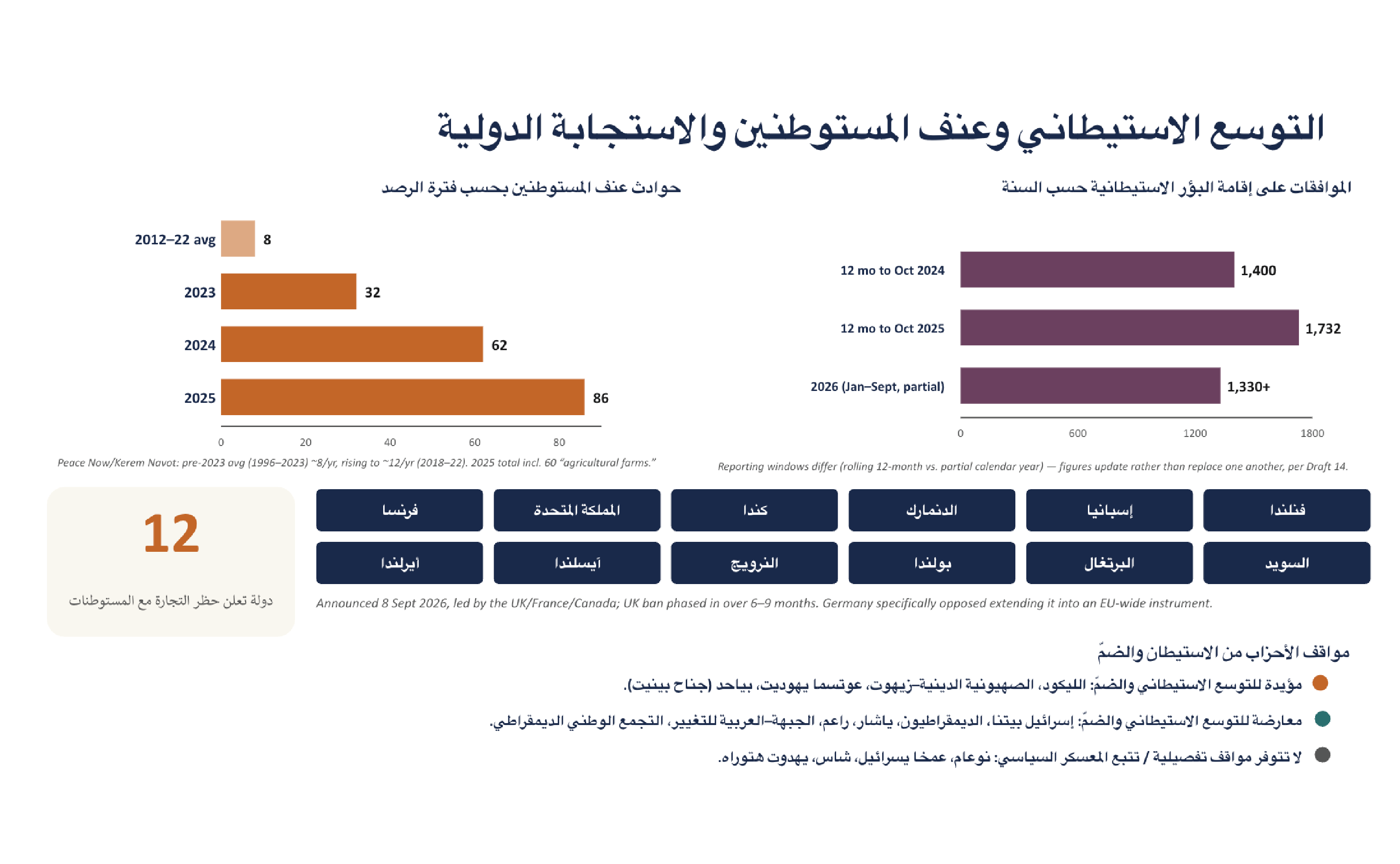 Israeli Parties 2026-More Alike than Apart-Final-24.png