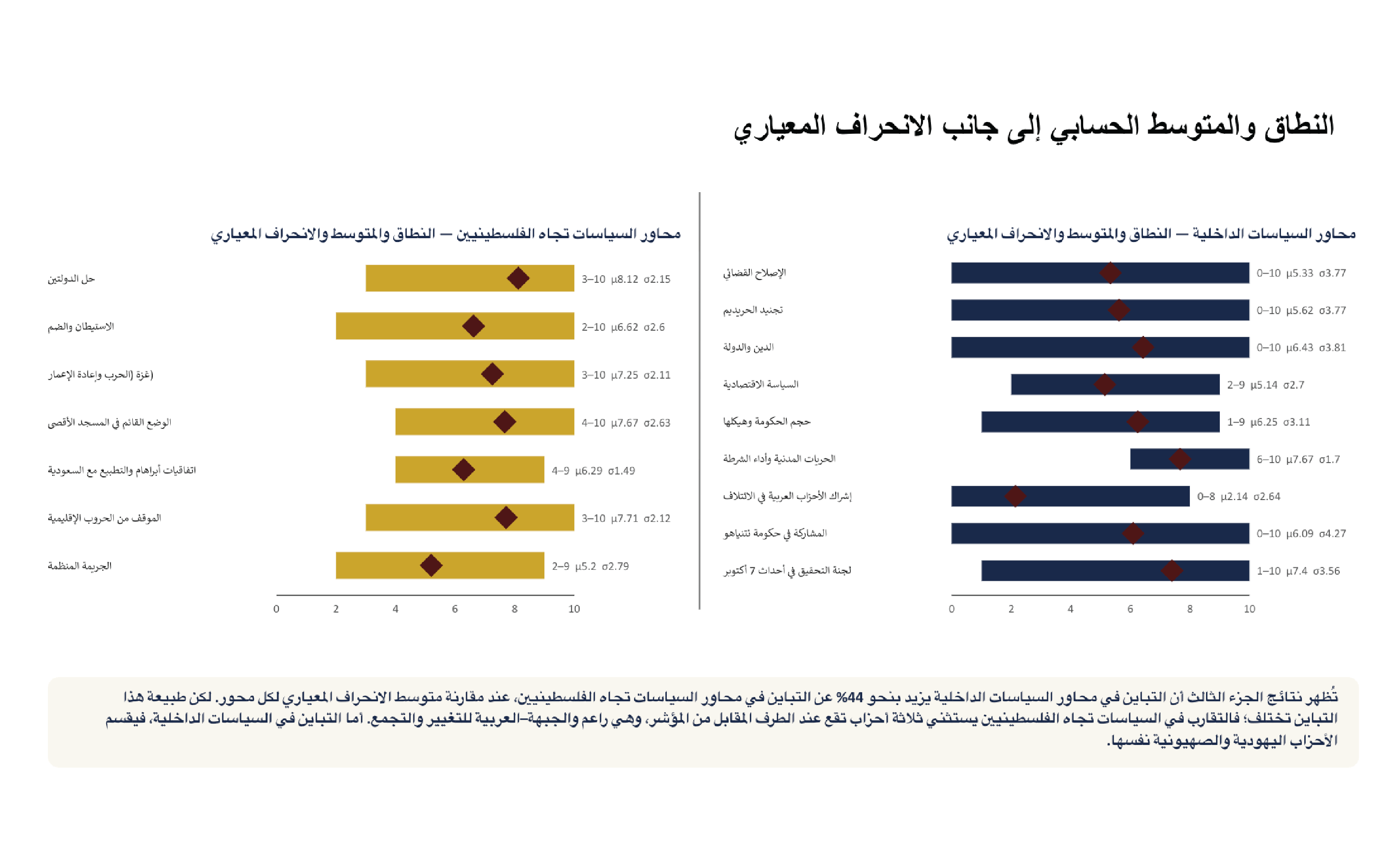 Israeli Parties 2026-More Alike than Apart-Final-25.png