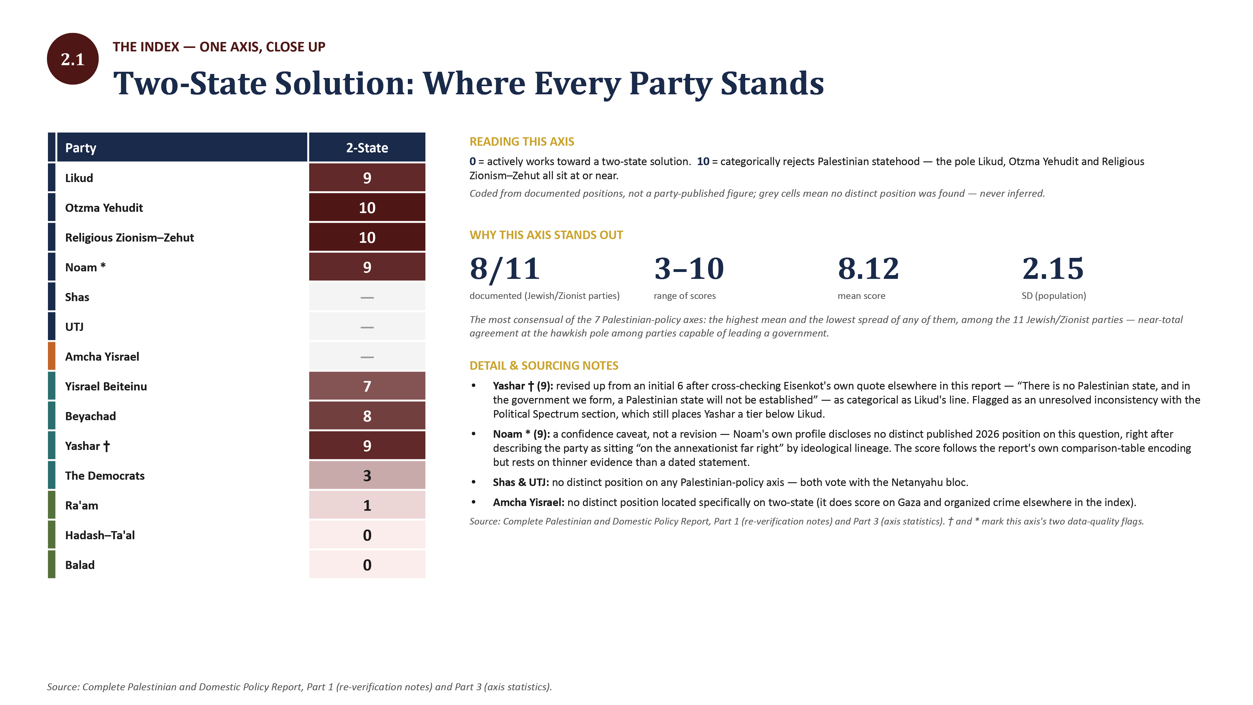 Israeli_Elections_Data_Briefing_14-04.png