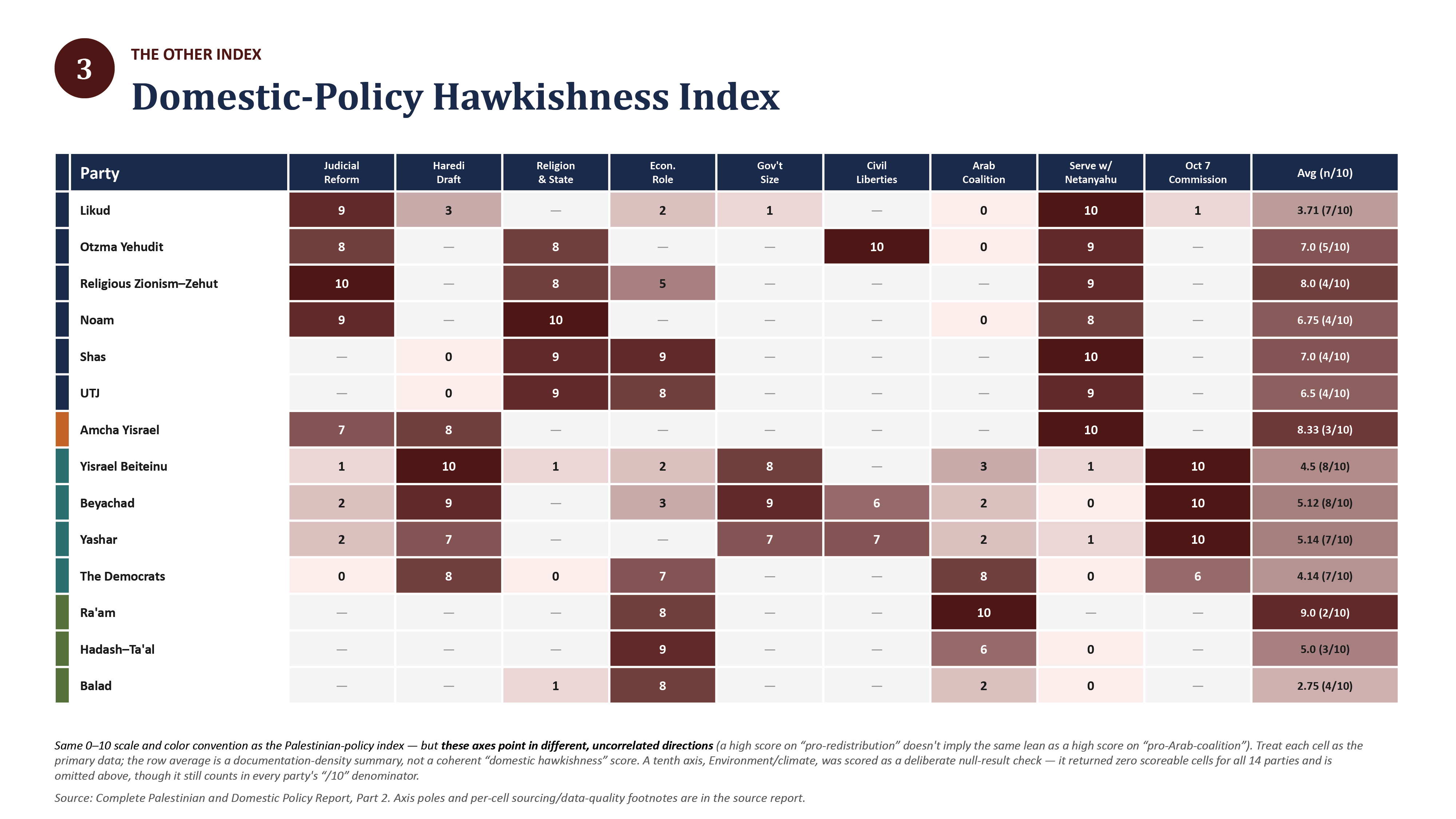 Israeli_Elections_Data_Briefing_14-05.png