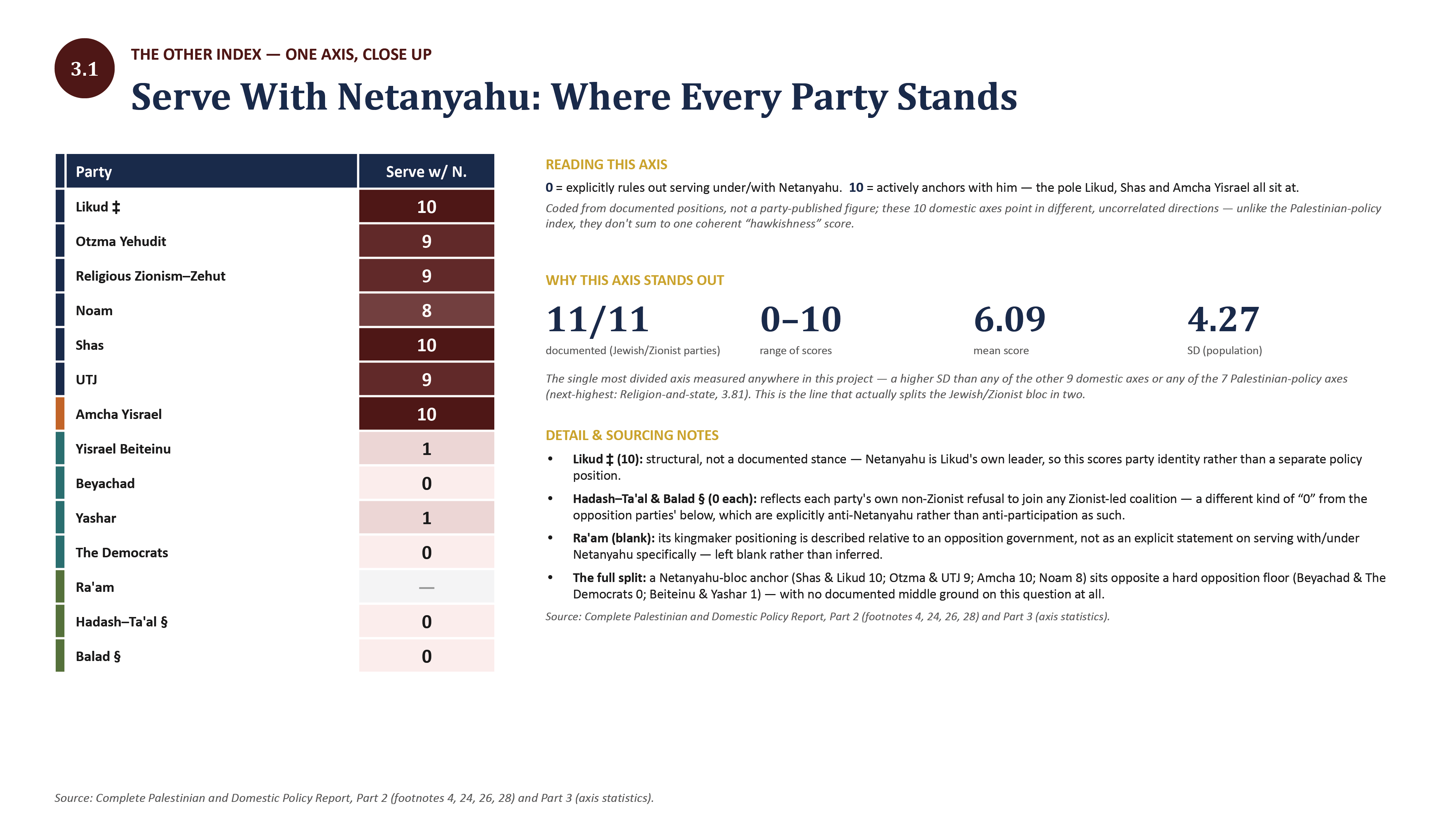 Israeli_Elections_Data_Briefing_14-06.png