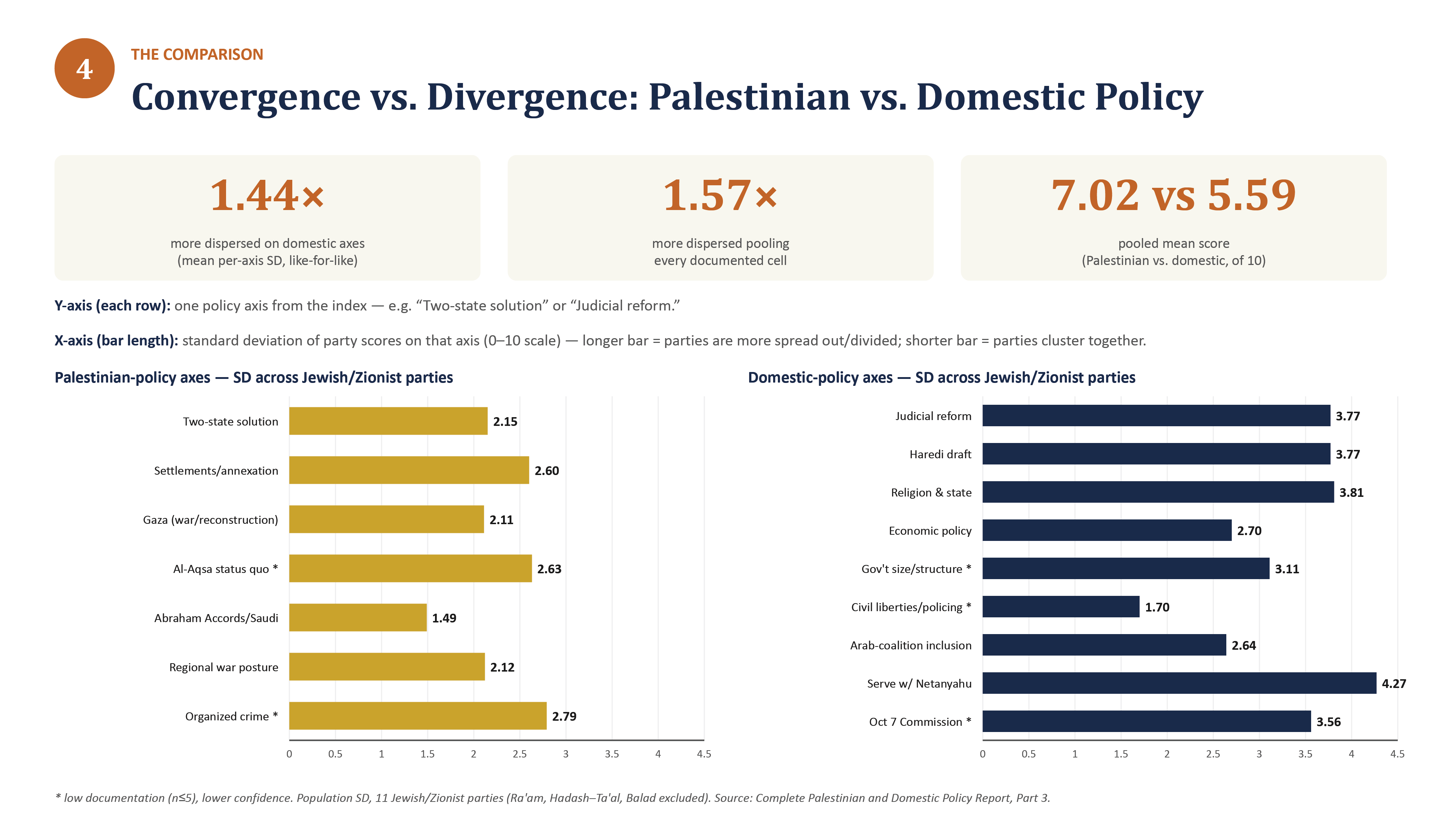 Israeli_Elections_Data_Briefing_14-07.png