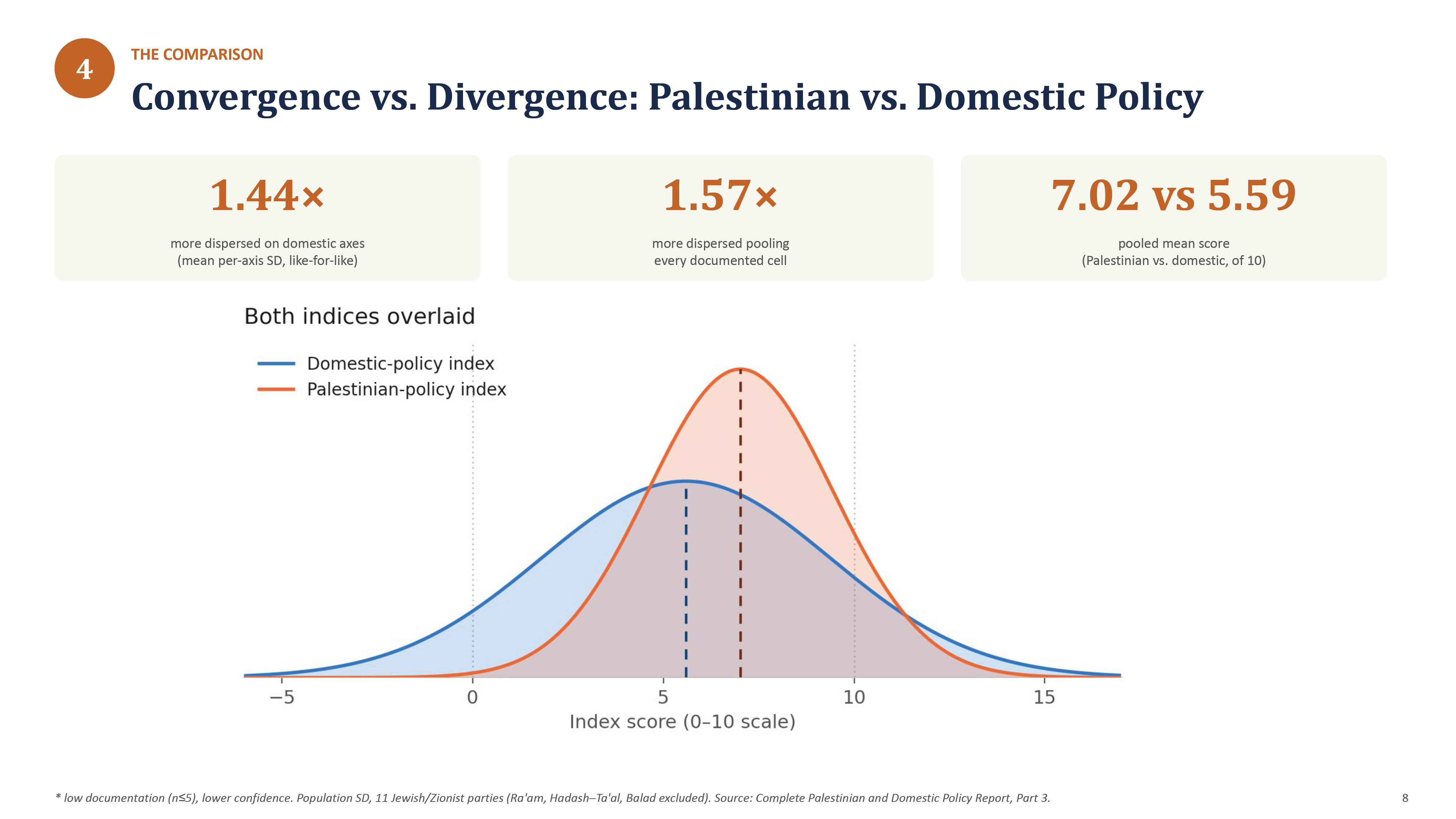 Israeli_Elections_Data_Briefing_14-08.png
