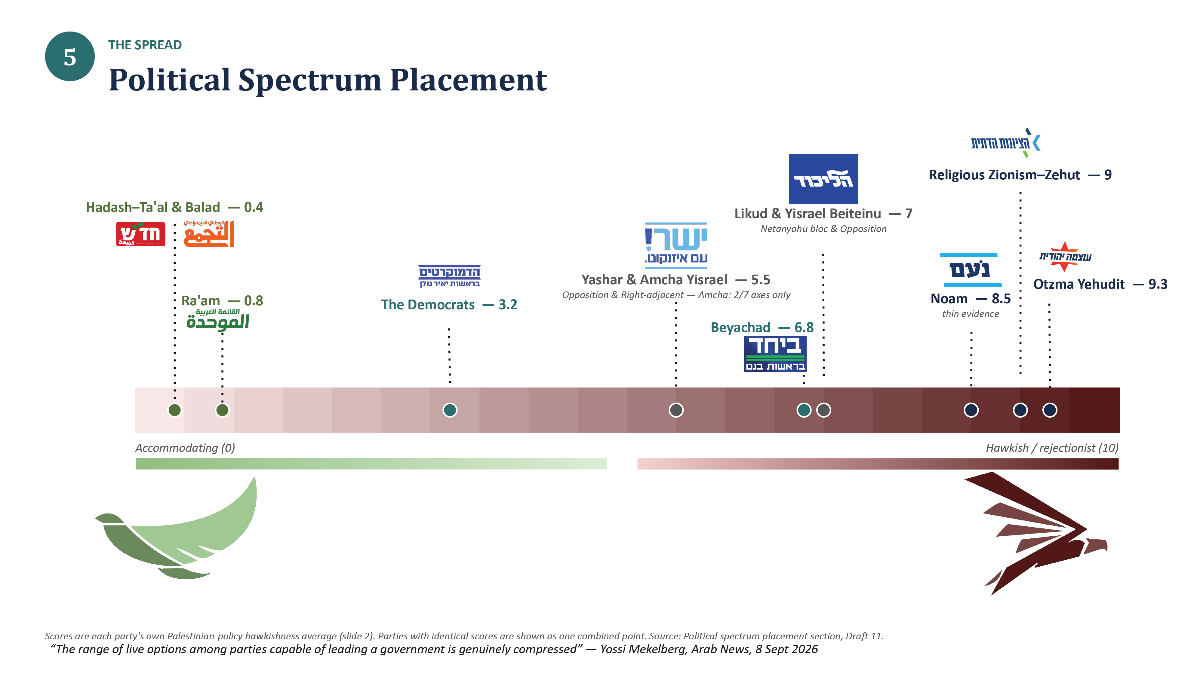 Israeli_Elections_Data_Briefing_14-09.png