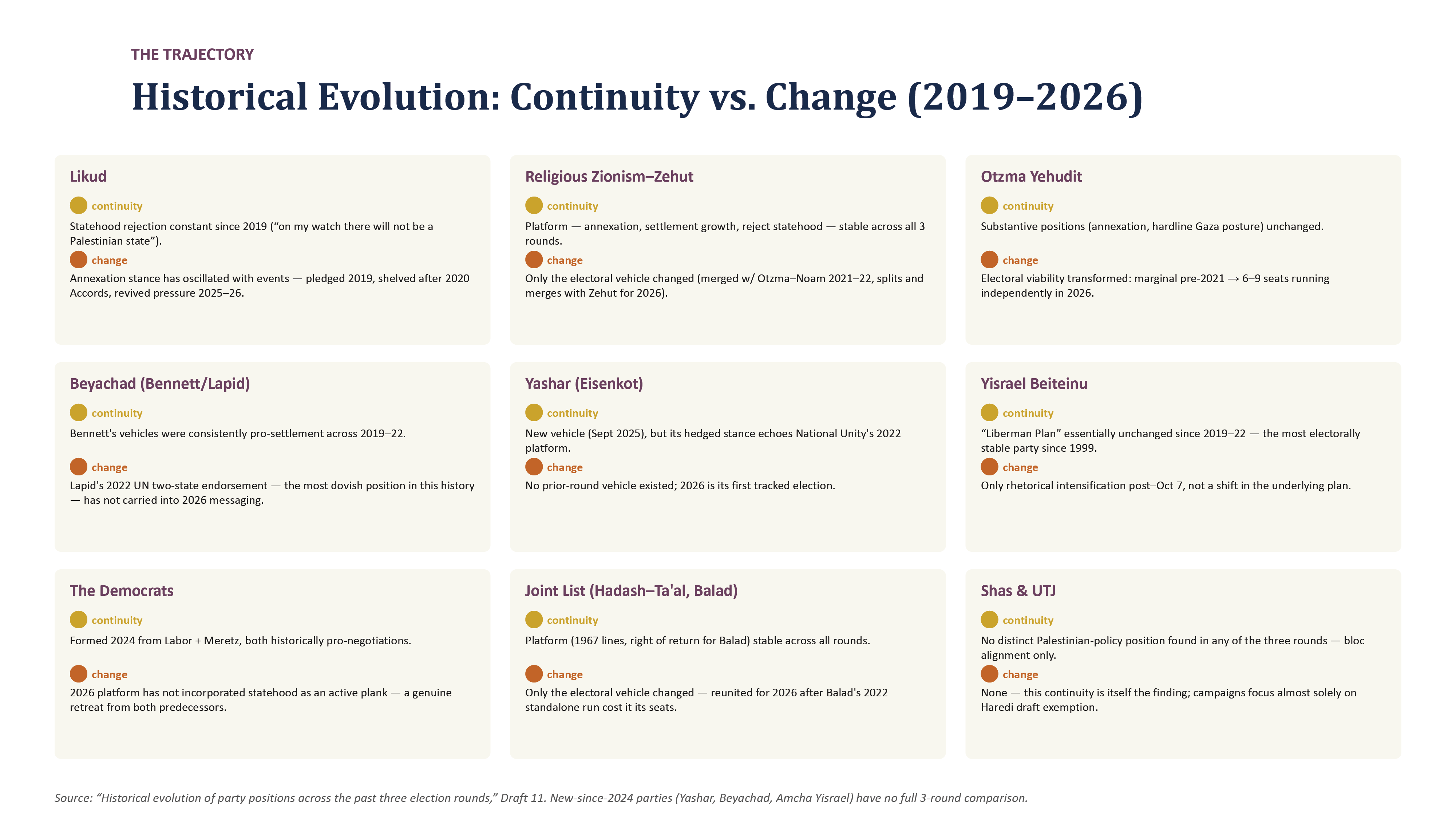 Israeli_Elections_Data_Briefing_14-10.png