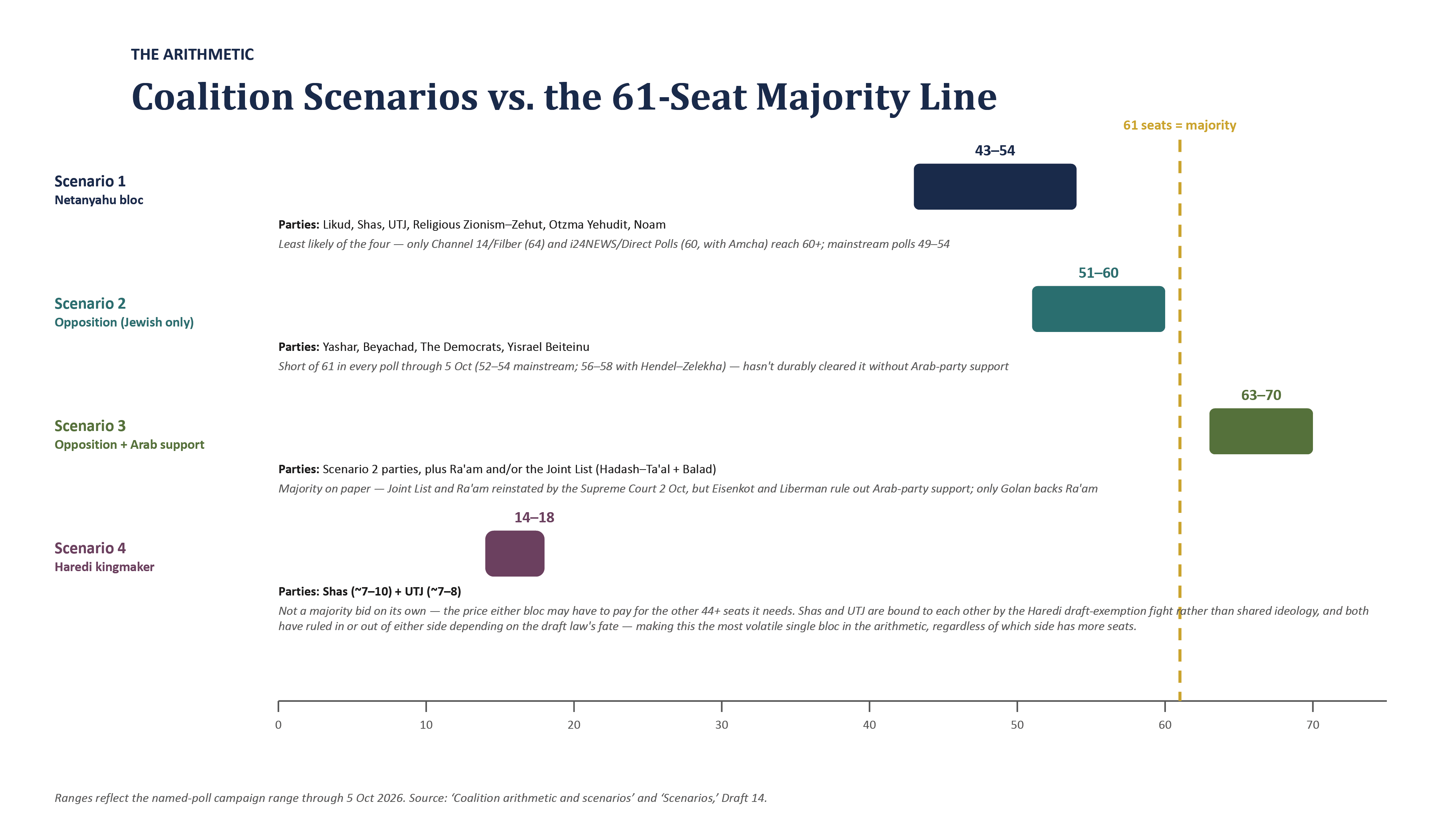 Israeli_Elections_Data_Briefing_14-11.png