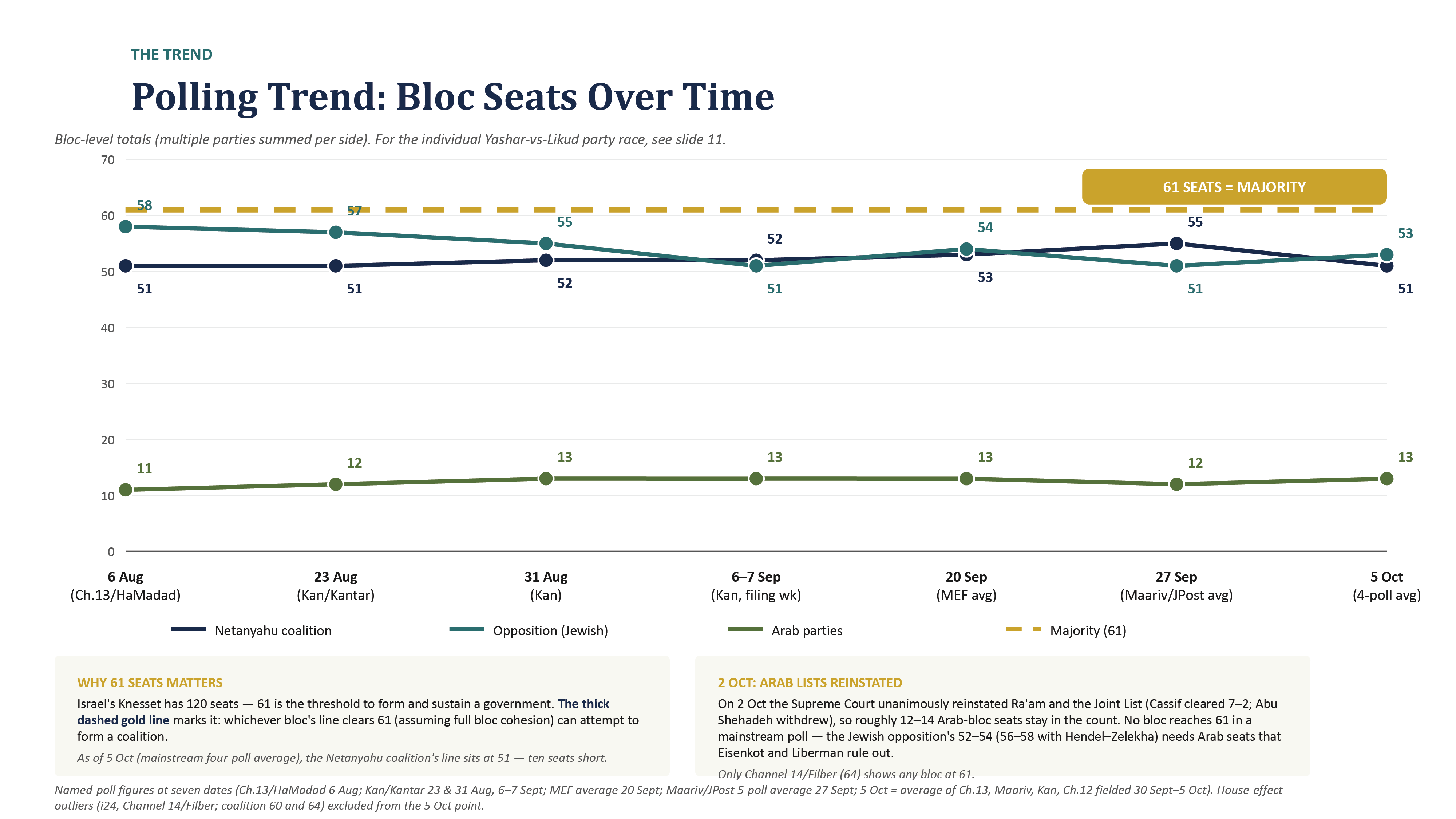 Israeli_Elections_Data_Briefing_14-12.png