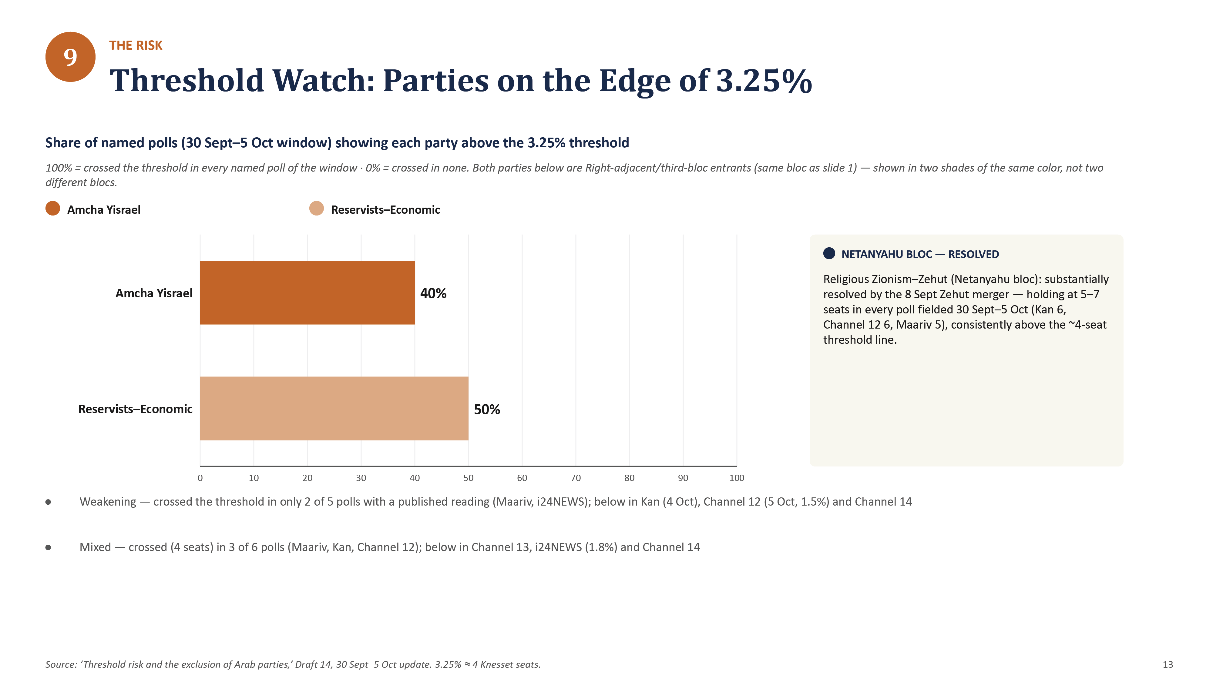 Israeli_Elections_Data_Briefing_14-13.png