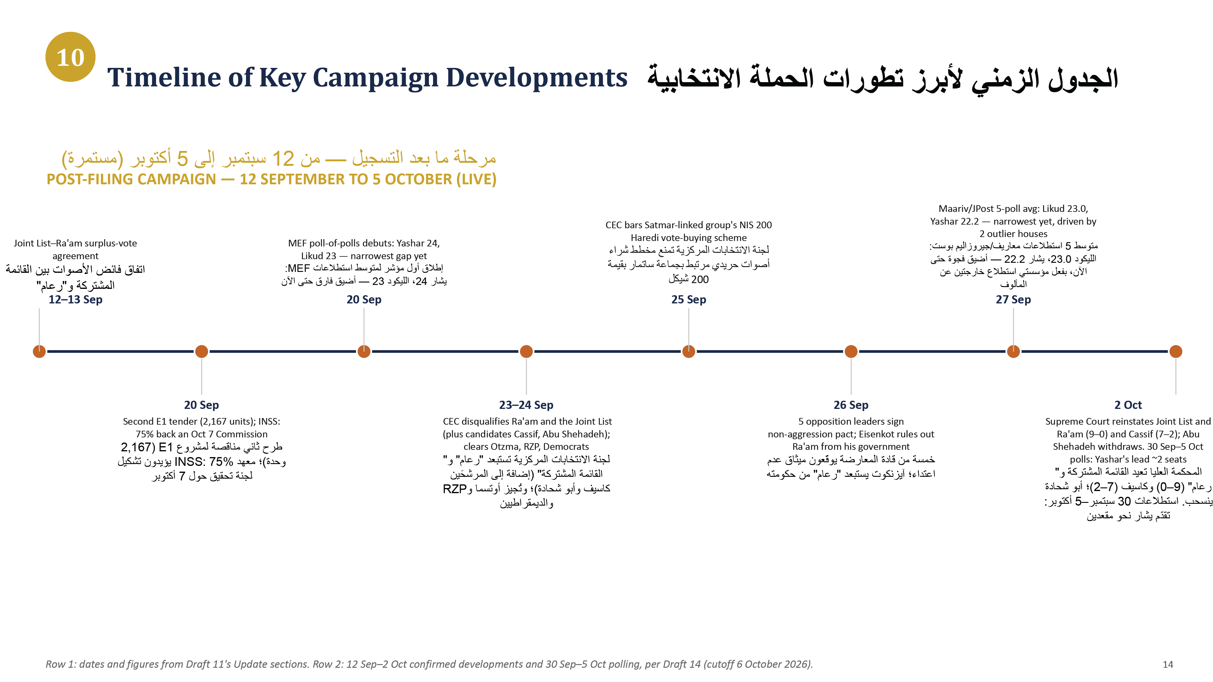 Israeli_Elections_Data_Briefing_14-17.png