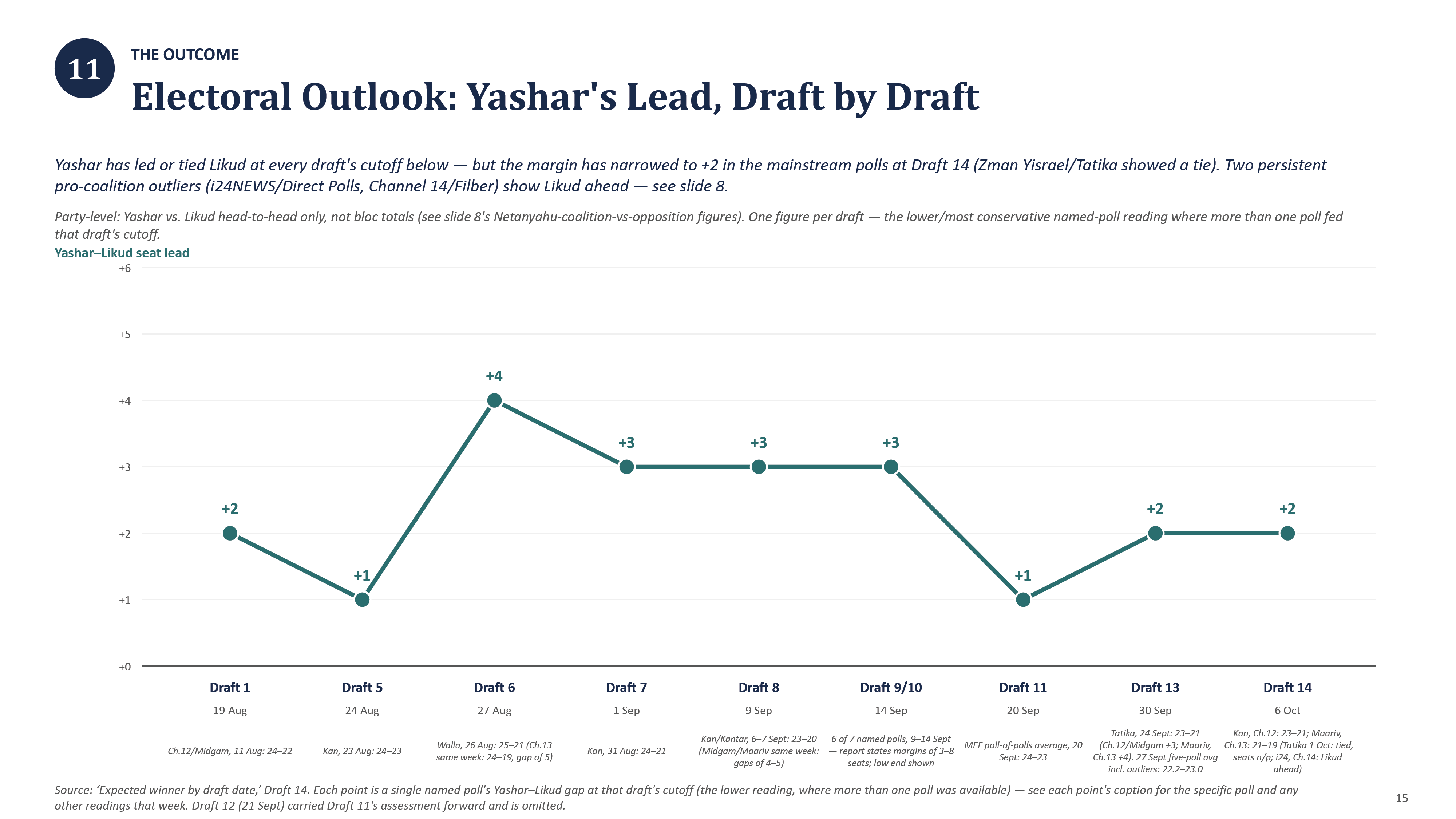 Israeli_Elections_Data_Briefing_14-18.png