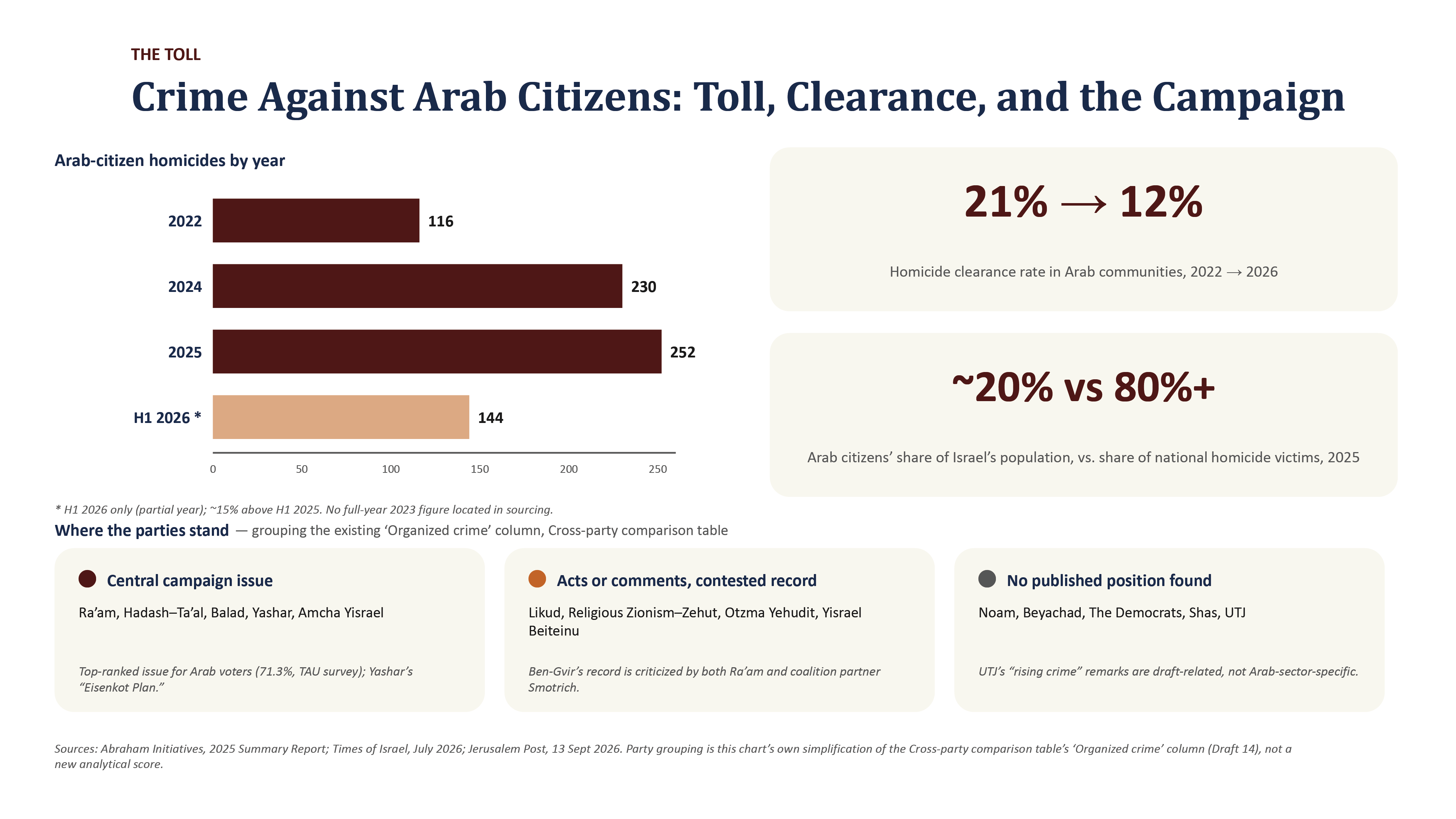 Israeli_Elections_Data_Briefing_14-19.png