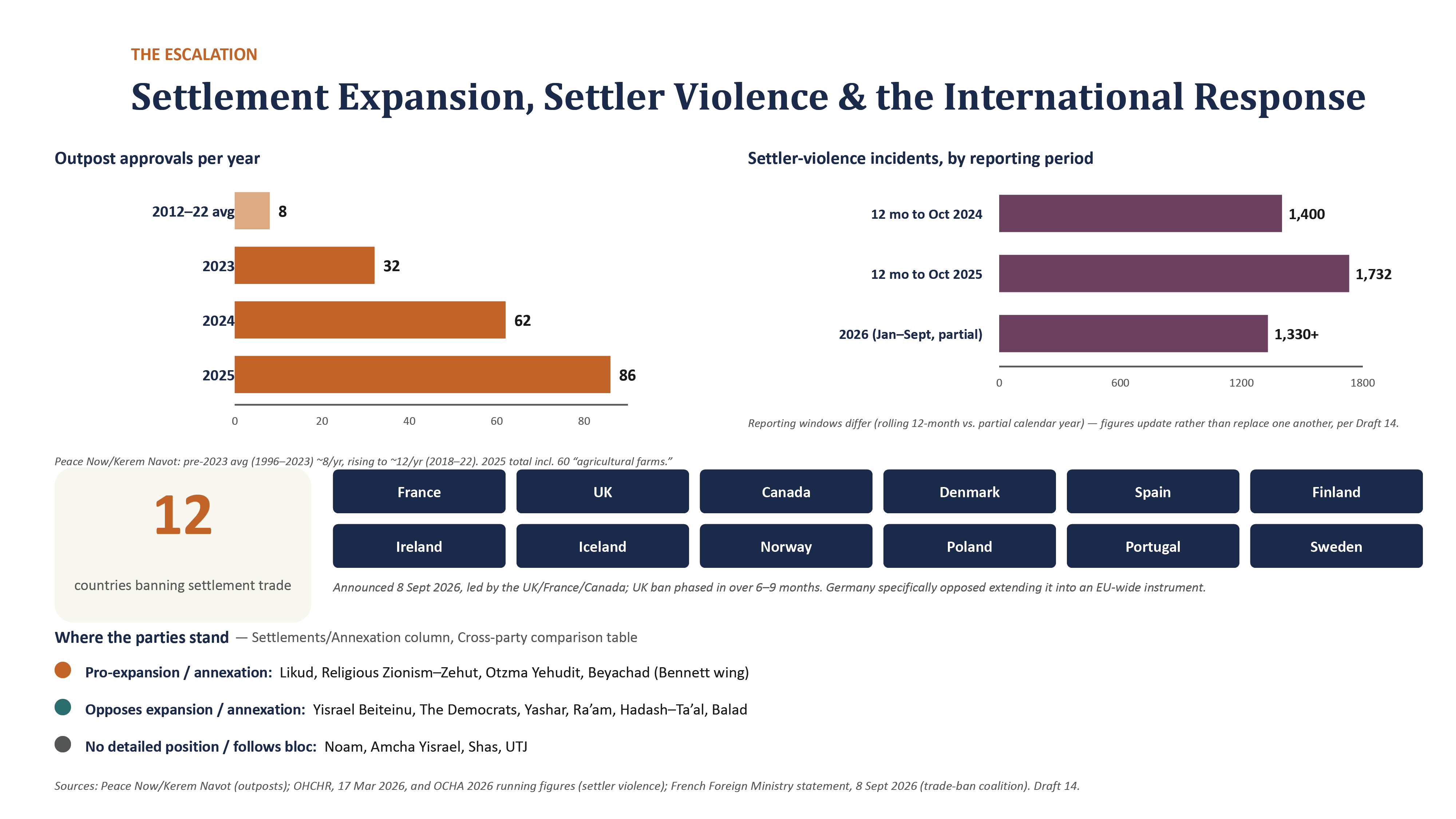 Israeli_Elections_Data_Briefing_14-20.png