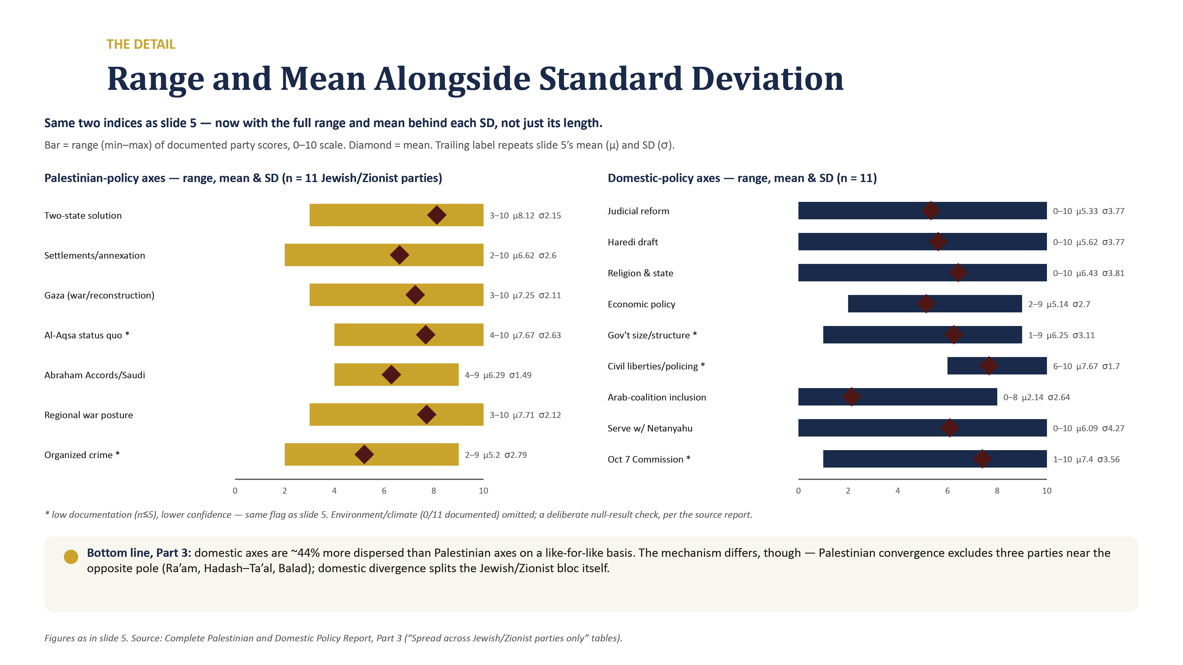 Israeli_Elections_Data_Briefing_14-21.png