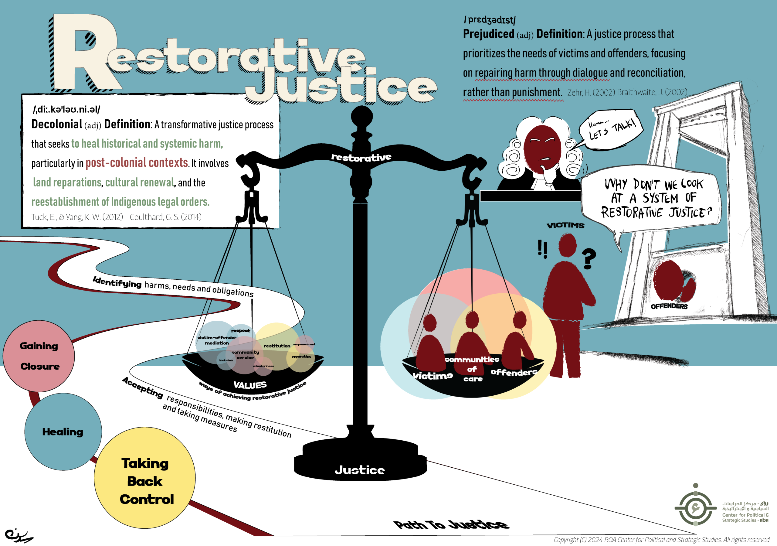 Restorative Justice