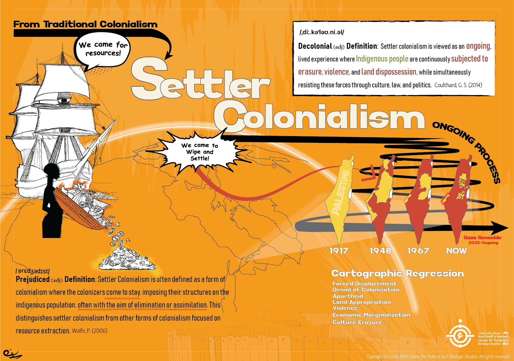 Settler Colonialism